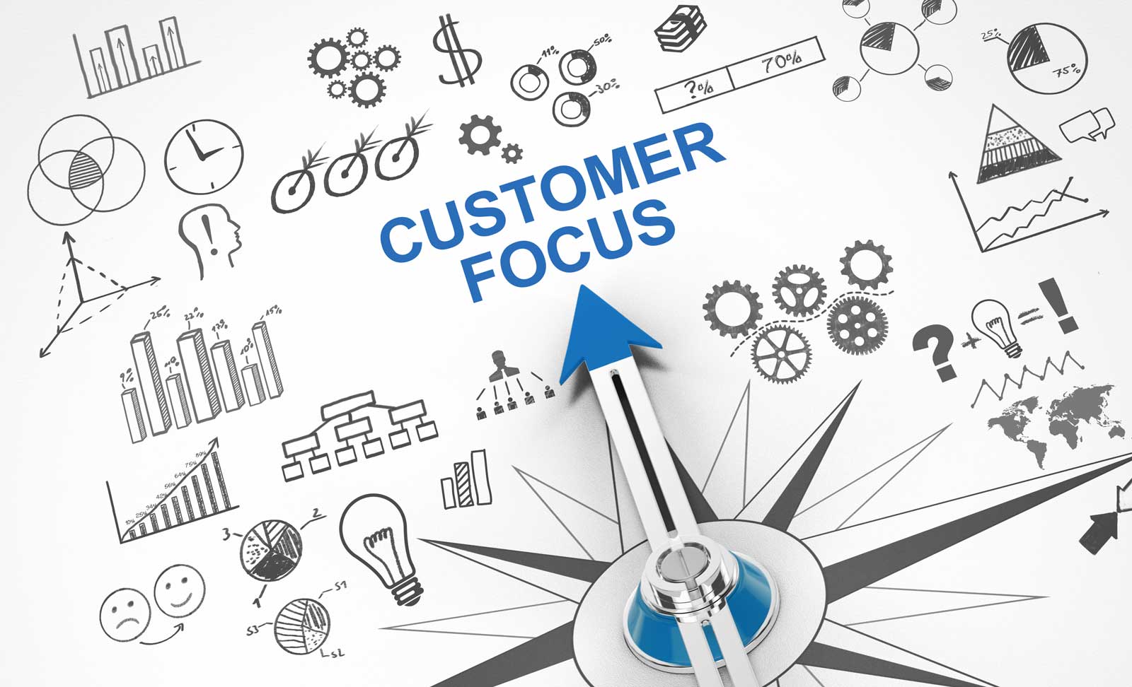Chief Customer Officer